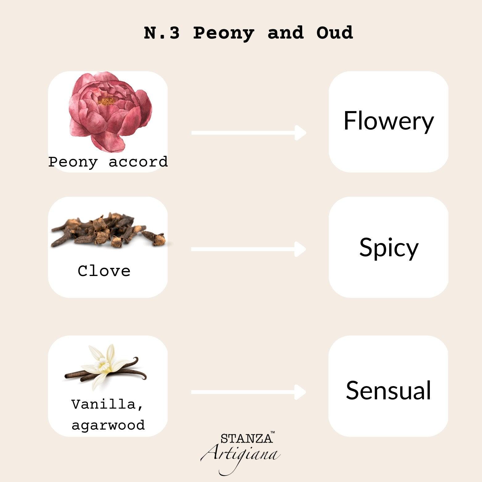 Sustainable Soy Pot Candle - No. 3 Peony and Oud by STANZA Artigiana-1