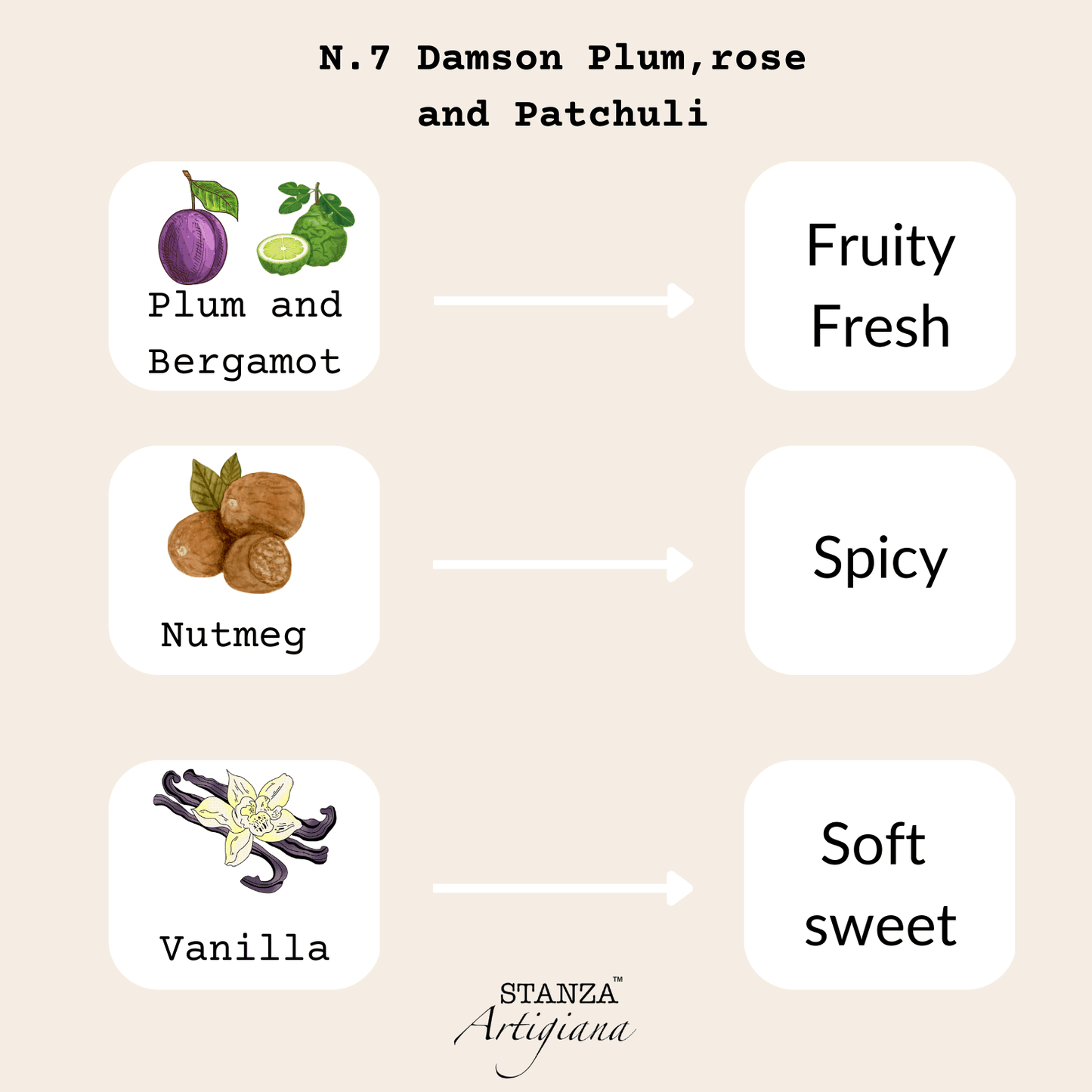 N.7 Damson Plum, Rose & Patchouli-1