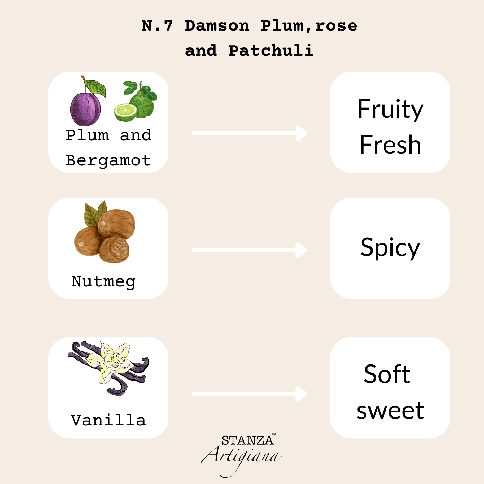 N.7 Damson Plum, Rose & Patchouli-1