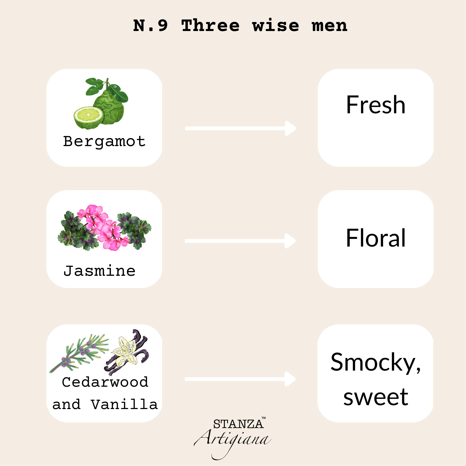 N.9 Three wise men-1